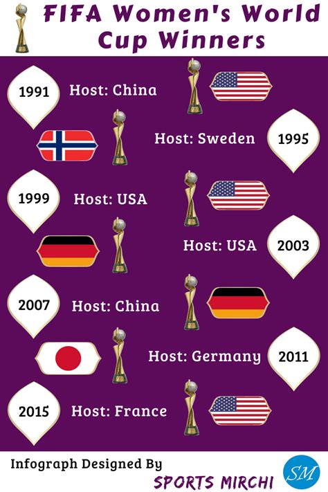 Results History .
